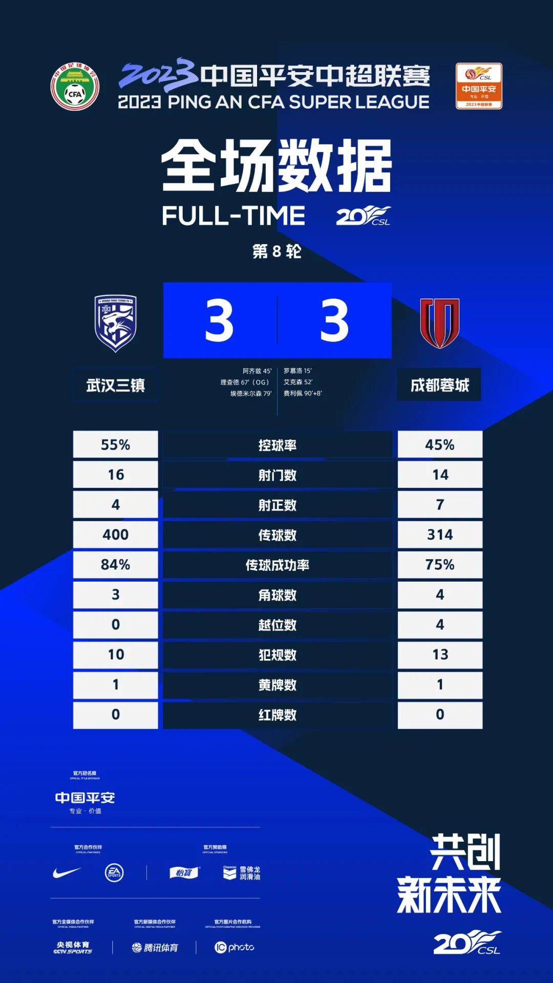 战报08:00阿超 罗萨里奥中央1-0普拉坦斯夺冠！